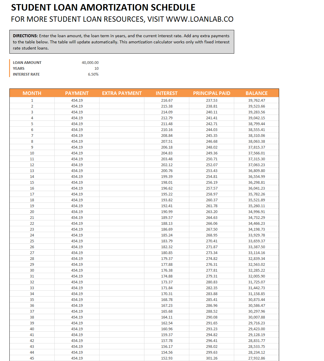 Amortization Spreadsheet Excel With Regard To Downloadable Excel Amortization Table For Your Student Loans
