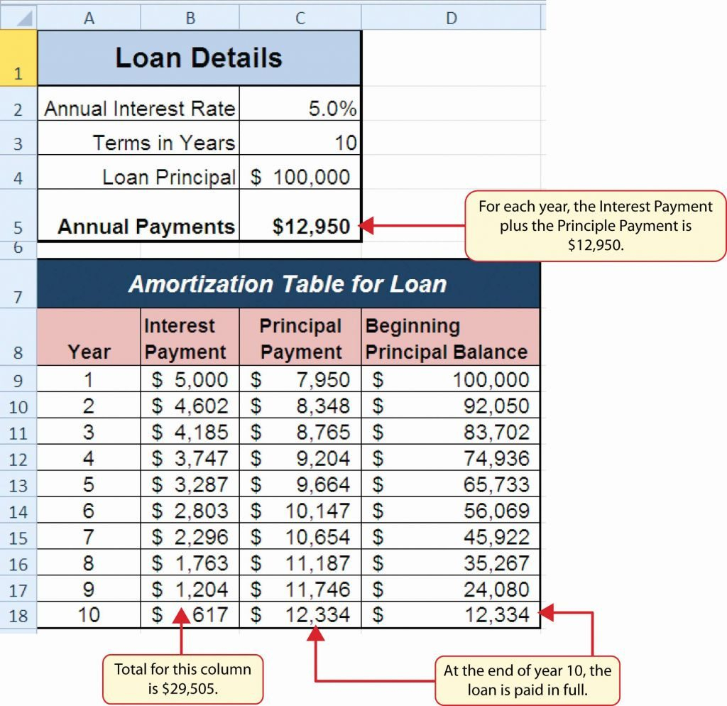 Amortization Spreadsheet With Extra Payments Google Sheets In Loan Payment Spreadsheet With Extra Payments Amortization Google
