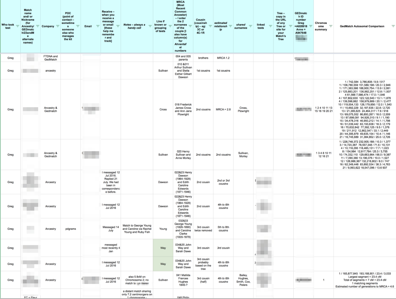 Что такое excel dna