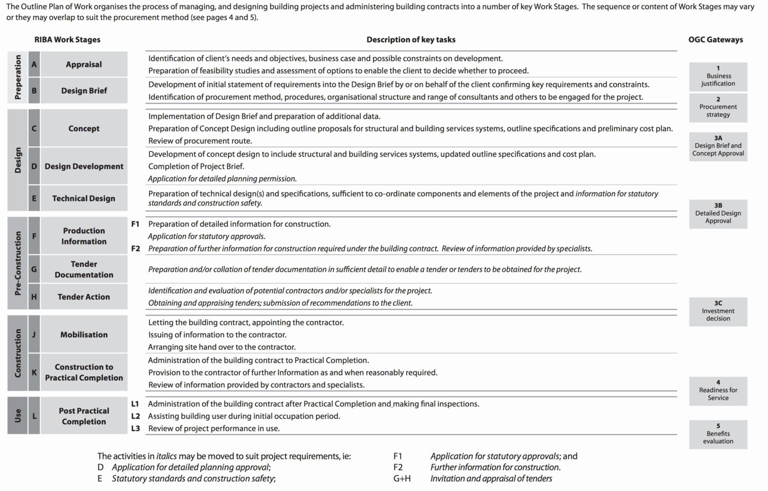 Anchor Bolt Design Spreadsheet Inside Anchor Bolt Design Spreadsheet – Spreadsheet Collections