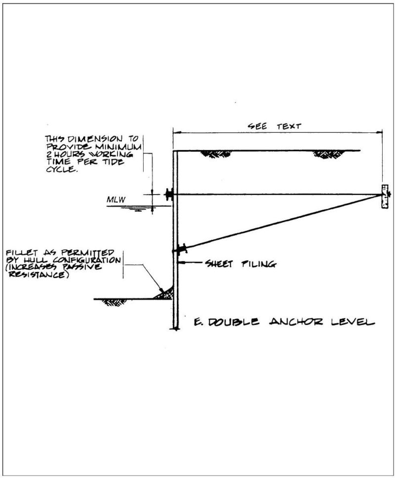 Anchored Sheet Pile Wall Design Spreadsheet For Chapter 4  Bulkheads  Pile Buck Magazine