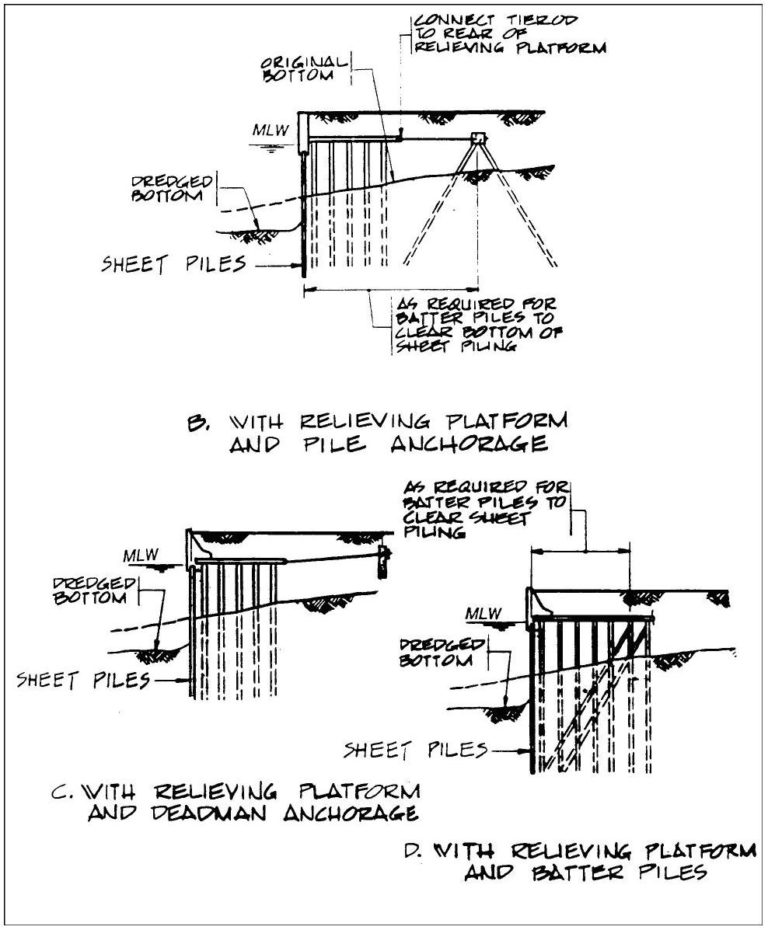 Anchored Sheet Pile Wall Design Spreadsheet Regarding Chapter 4 ...