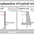 Anchored Sheet Pile Wall Design Spreadsheet With Retaining Walls Technical Guidance  Geostru Eu
