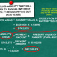 Annuity Calculator Excel Spreadsheet Regarding How To Calculate Annuity Payments: 8 Steps With Pictures
