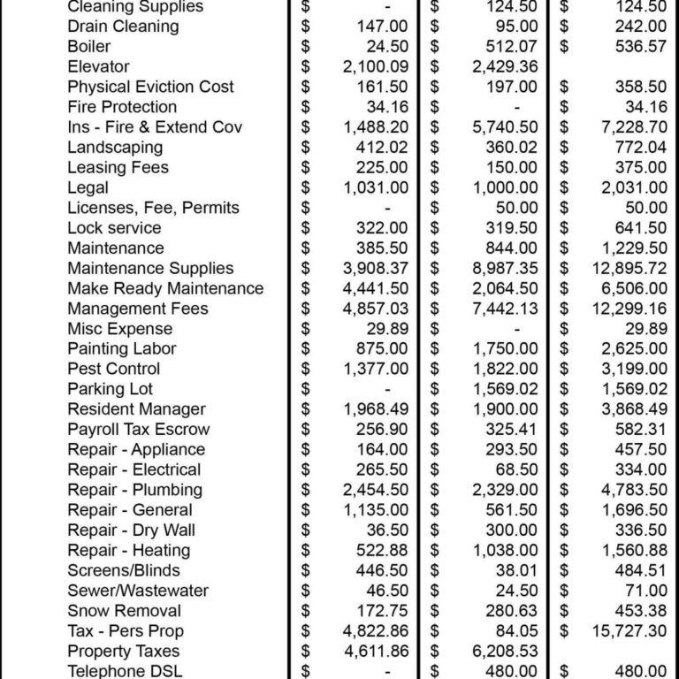 TYPICAL OPERATING EXPENSES FOR APARTMENT BUILDING intelligence overview