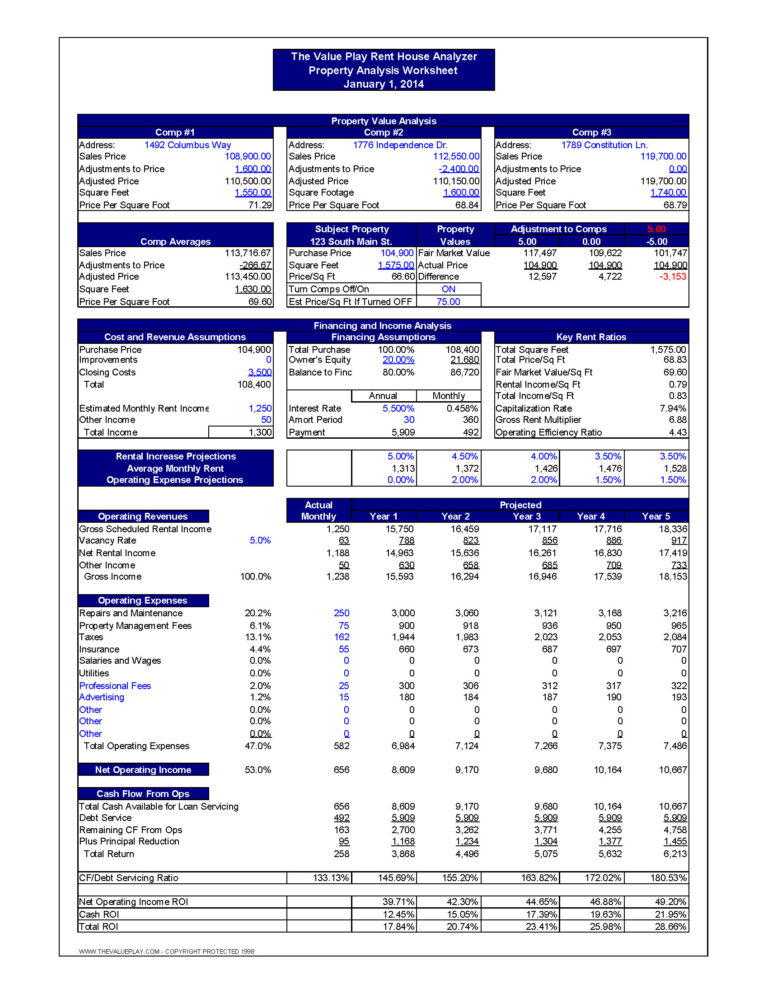 Apartment Investment Analysis Spreadsheet Intended For Rental Property 