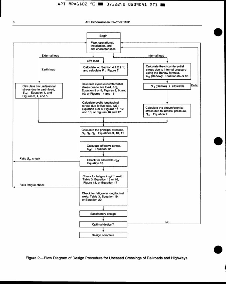 Api 1102 Calculation Spreadsheet With Regard To Api Rp 1102