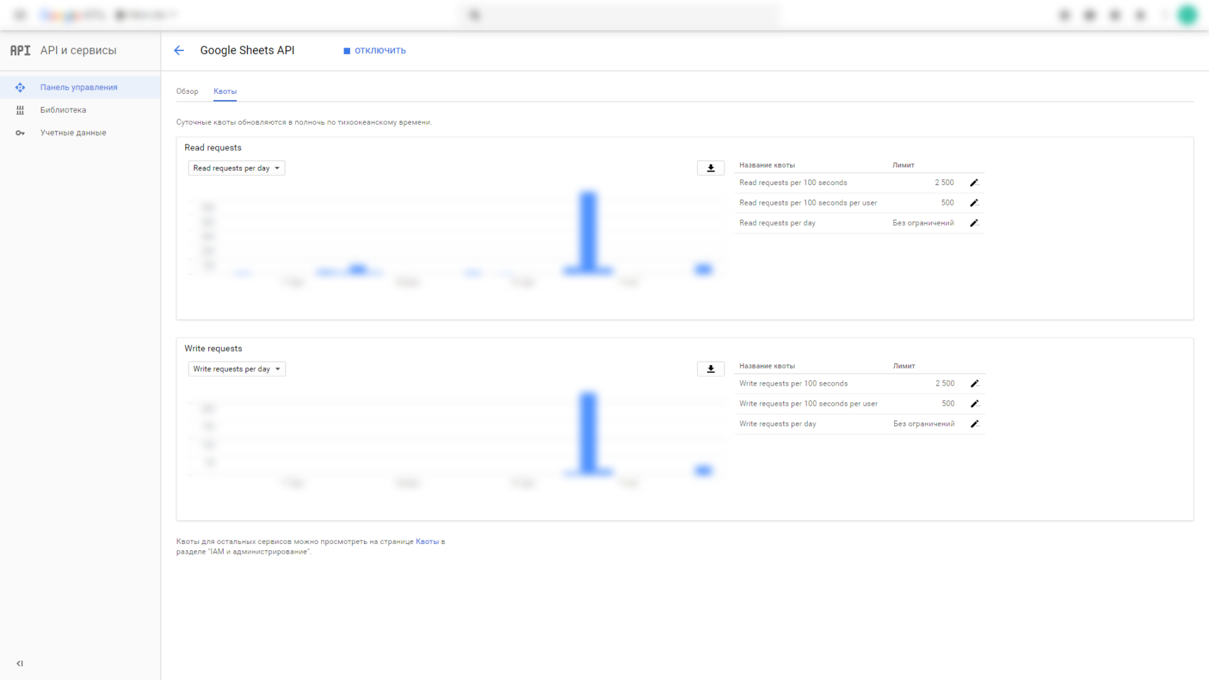 Api Enabled Spreadsheets Within How To Increase Google Sheets V4 Api Quota Limitations Stack Overflow Api Enabled Spreadsheets Within How To Increase Google Sheets V4 Api Quota Limitations Stack Overflow