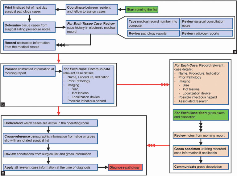 Application Of Electronic Spreadsheet —