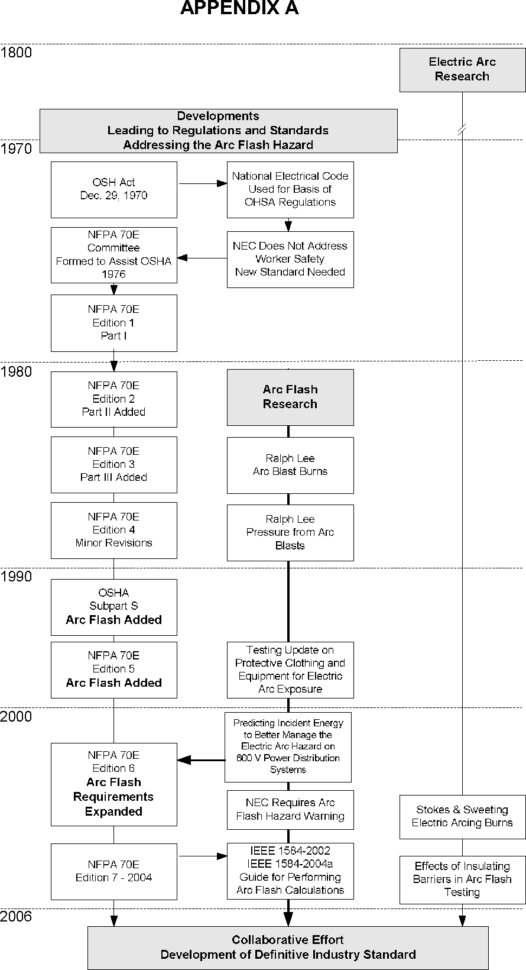 Arc Flash Calculation Spreadsheet In Example Of Arc Flash Calculation Spreadsheet Figurea Hazard Incident