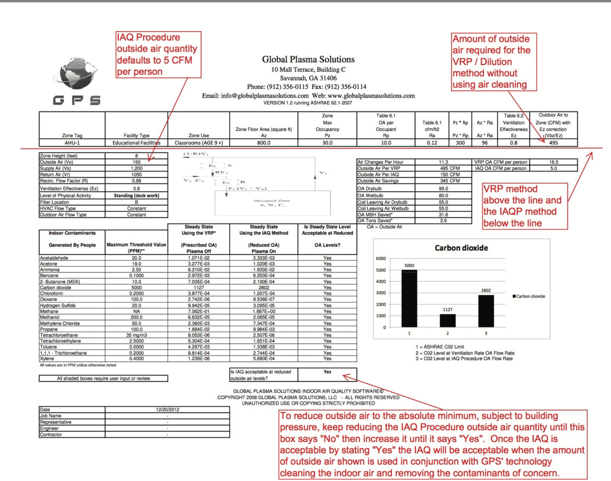 Ashrae 62.1 Ventilation Spreadsheet Pertaining To Iaq Spreadsheet – Global Plasma Solutions Ashrae 62.1 Ventilation Spreadsheet Pertaining To Iaq Spreadsheet – Global Plasma Solutions