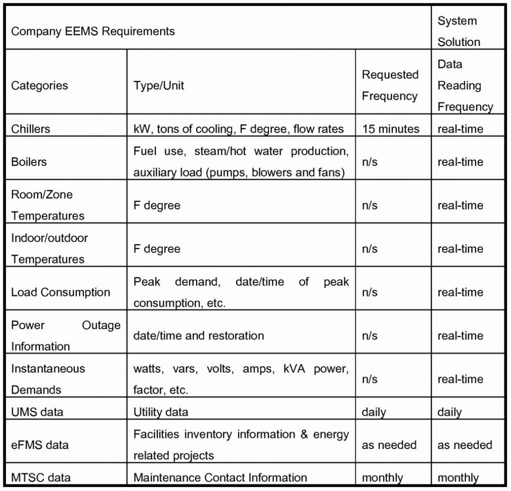Ashrae Load Calculation Spreadsheet Xls Within Example Of Ashrae Load Calculation Spreadsheet Xls Beautiful Manual Ashrae Load Calculation Spreadsheet Xls Within Example Of Ashrae Load Calculation Spreadsheet Xls Beautiful Manual