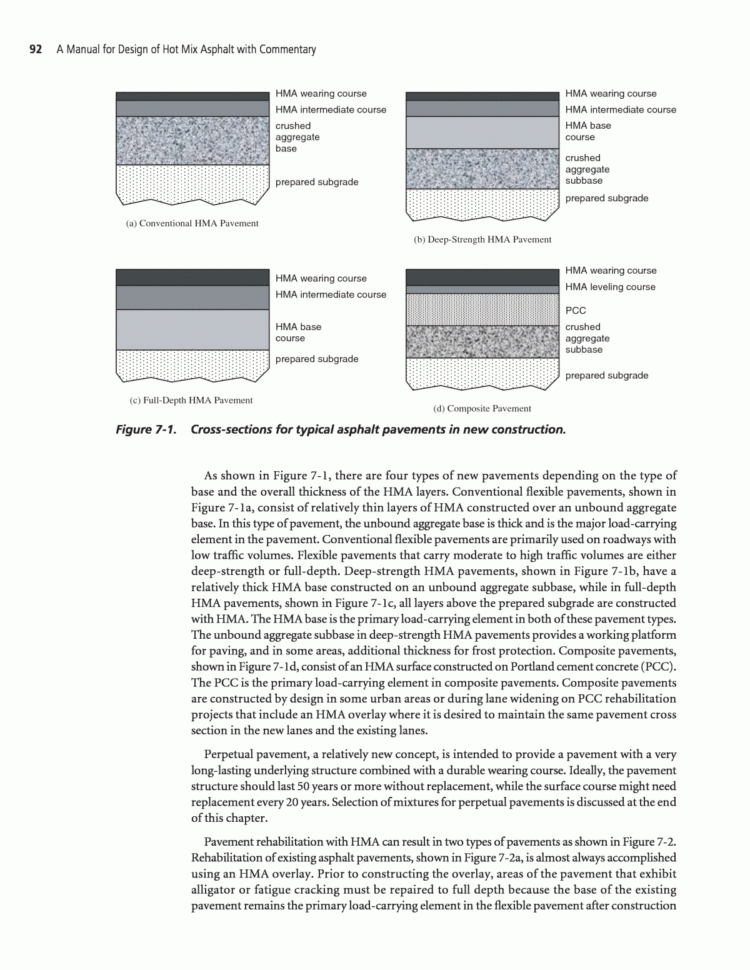 Asphalt Mix Design Spreadsheet Intended For Chapter 7  Selection Of Asphalt Concrete Mix Type  A Manual For Asphalt Mix Design Spreadsheet Intended For Chapter 7  Selection Of Asphalt Concrete Mix Type  A Manual For