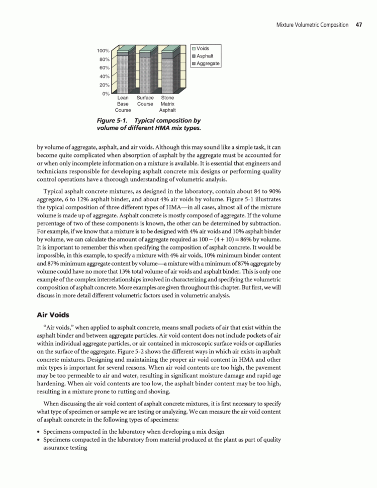 Asphalt Mix Design Spreadsheet Pertaining To Chapter 5  Mixture Volumetric Composition  A Manual For Design Of