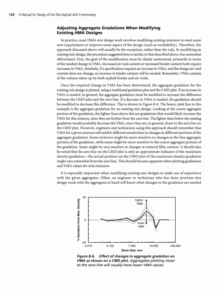 Asphalt Mix Design Spreadsheet With Chapter 8  Design Of Densegraded Hma Mixtures  A Manual For