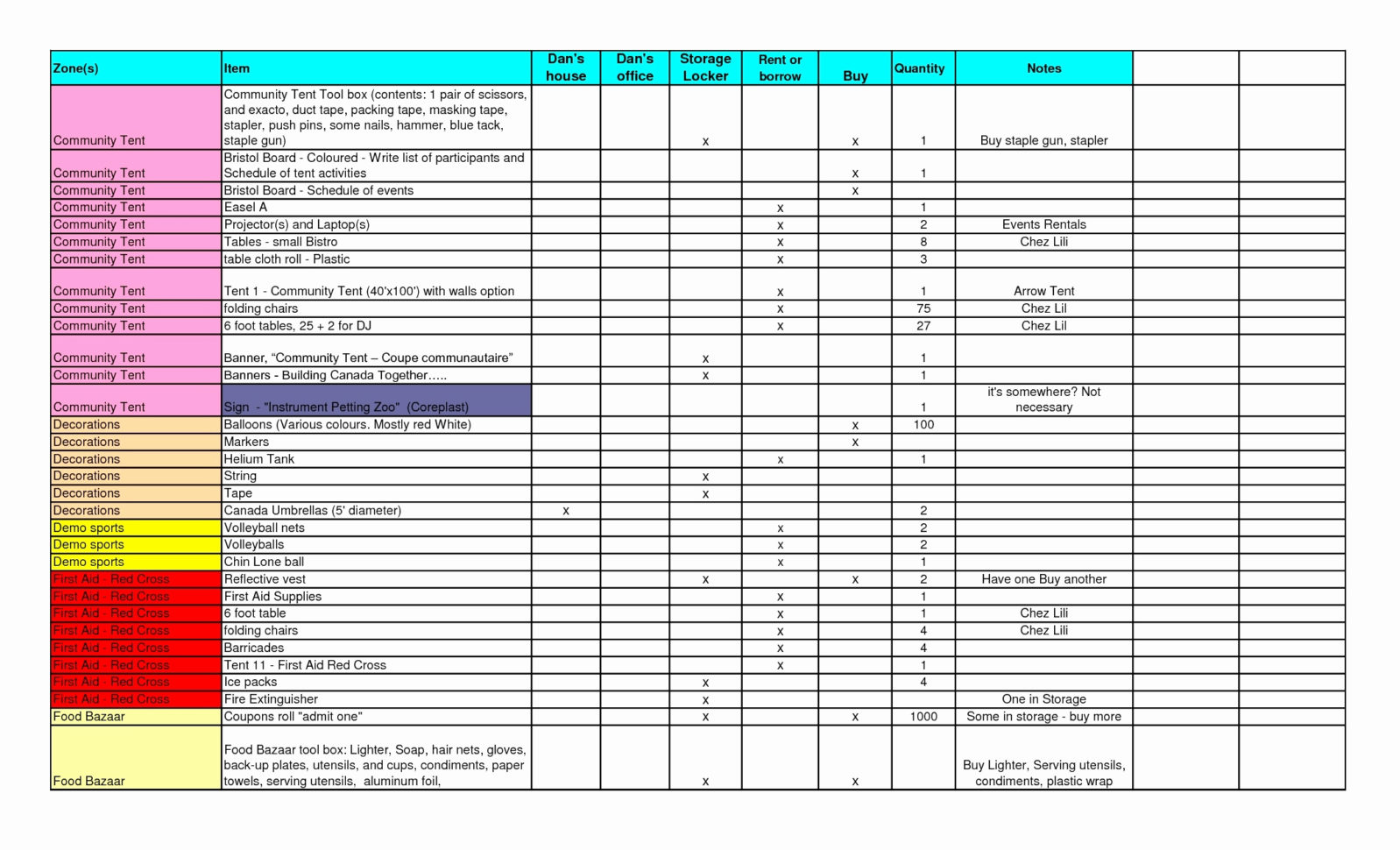 Asset Inventory Spreadsheet Pertaining To Inventory Sheets For Smalless Awesome Spreadsheet Examples Assets