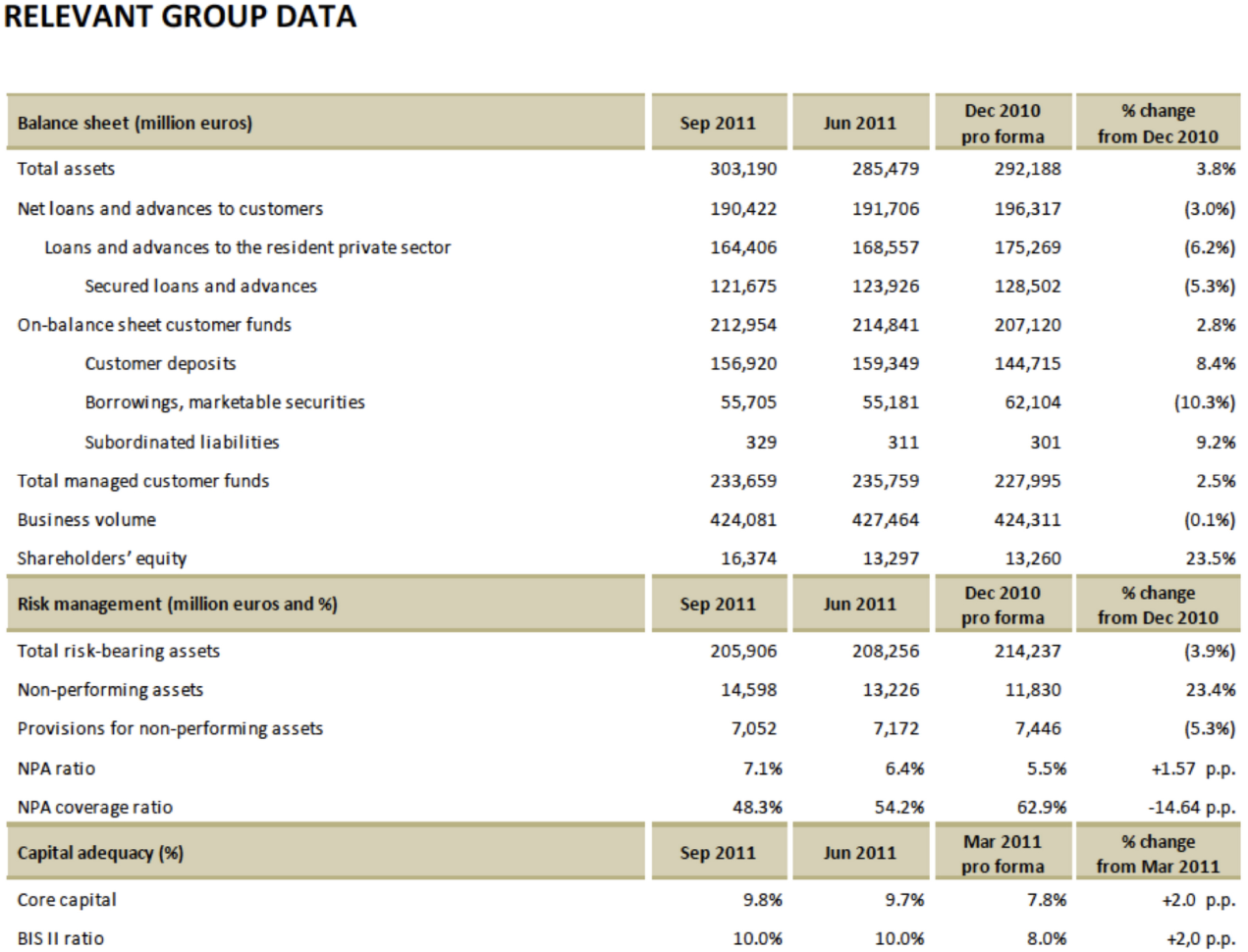 Asset Spreadsheet With Regard To Asset Management Spreadsheet Template Management Spreadsheet Budget