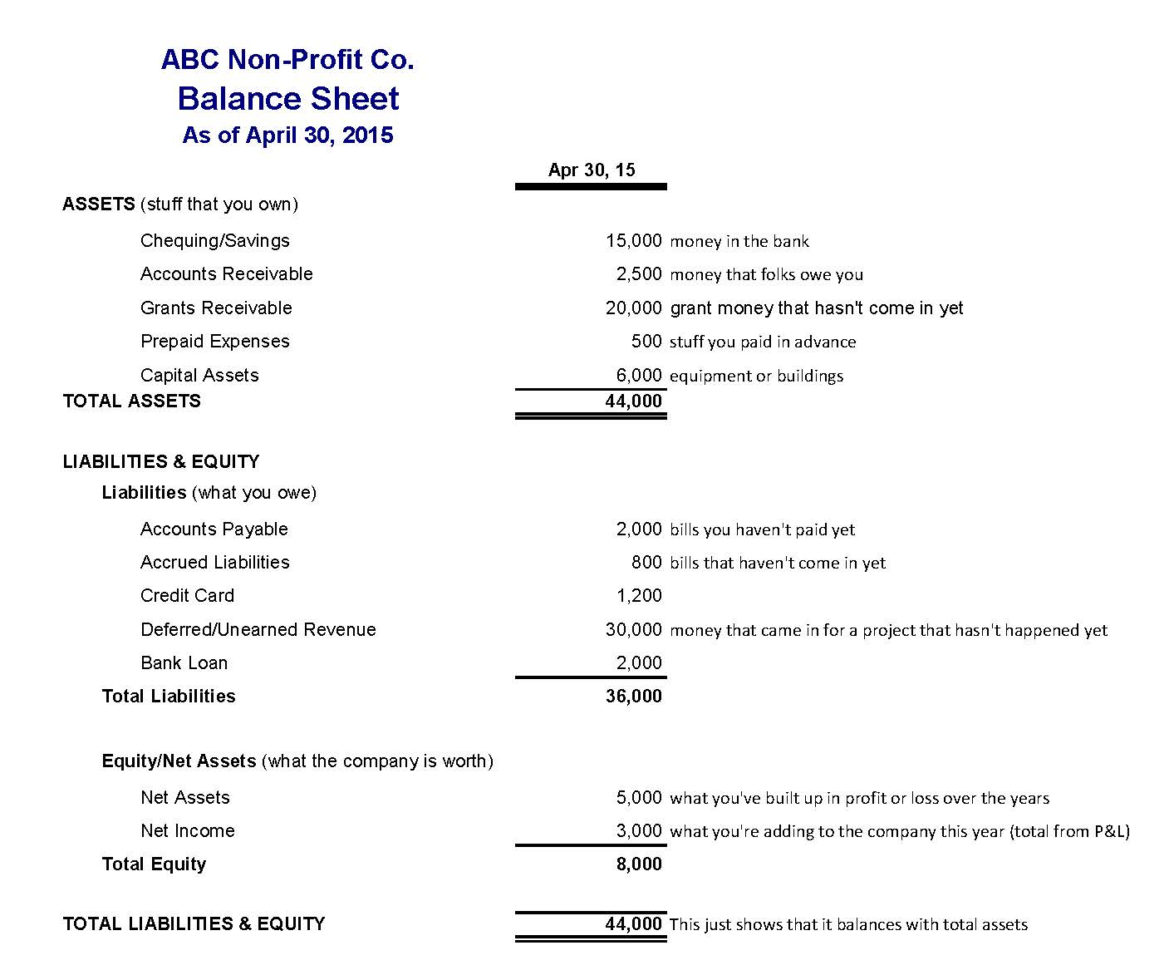 Assets And Liabilities Spreadsheet Template Inside Profit Loss Balance 