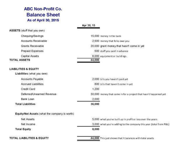 Assets And Liabilities Spreadsheet Template Spreadsheet Downloa ...