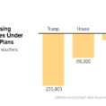 Assisted Living Budget Spreadsheet Regarding Congress Should Add Funding To Prevent 2018 Housing Voucher Cuts