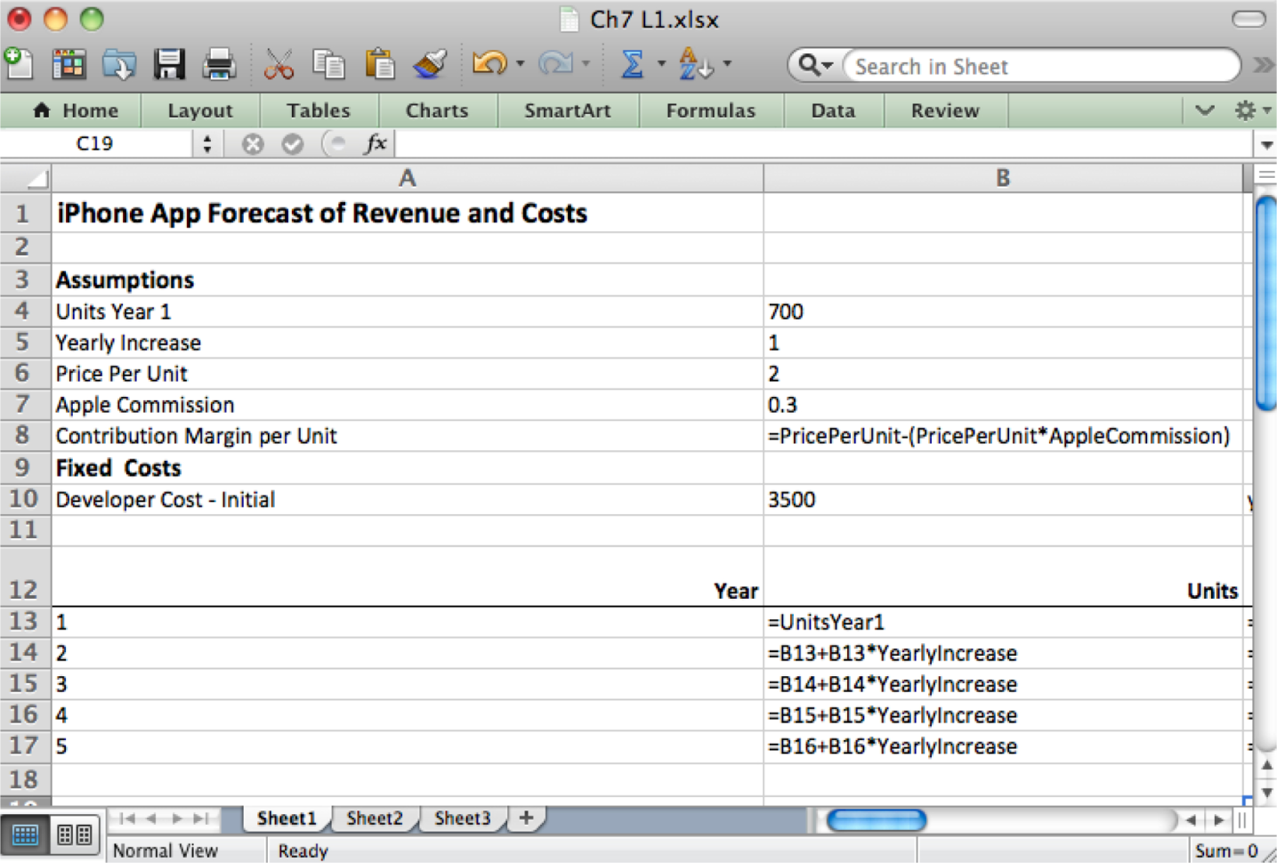 Assumptions For Your Profit And Loss Spreadsheet In Spreadsheets To Estimate Costs