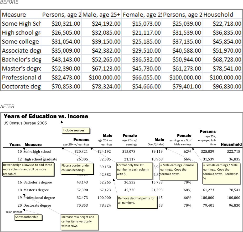 Assumptions For Your Profit And Loss Spreadsheet Pertaining To Spreadsheets To Estimate Costs