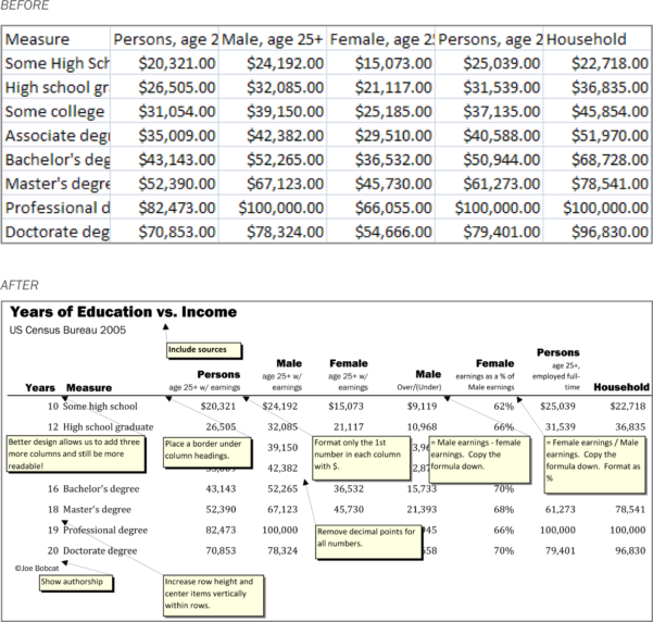 Assumptions For Your Profit And Loss Spreadsheet Spreadsheet Downloa ...