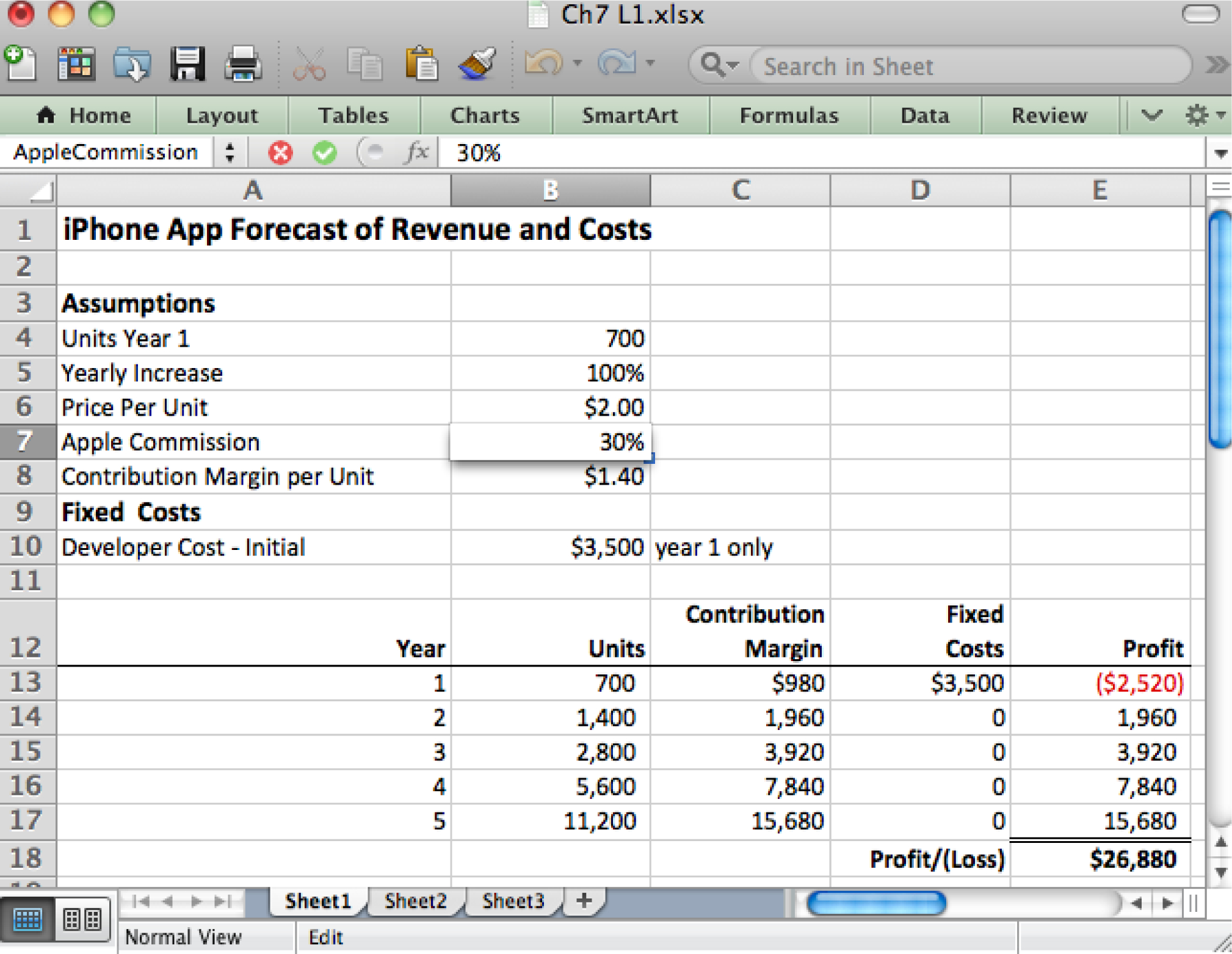 Assumptions For Your Profit And Loss Spreadsheet With Regard To Spreadsheets To Estimate Costs