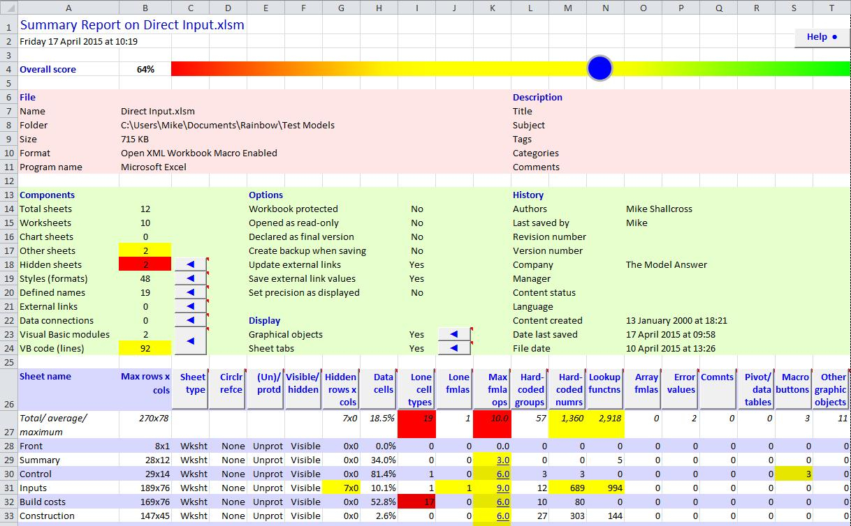 Audit Spreadsheet Inside Sniff Out Spreadsheet “Smells” With New Rainbow 9.0  Rainbow