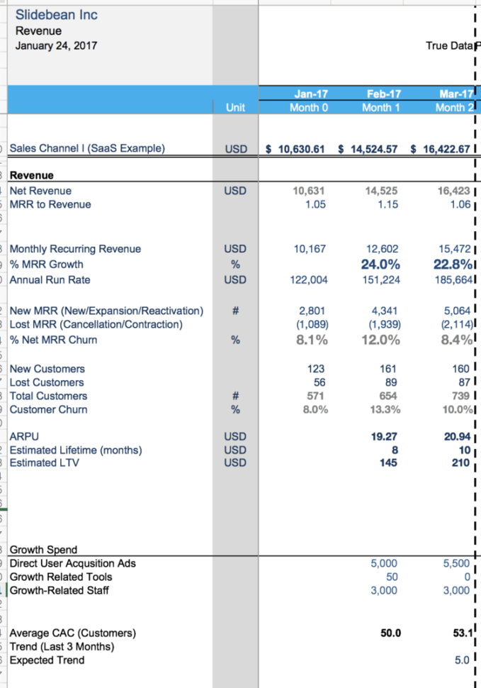 Automated Budget Spreadsheet In Financial Modeling For Startups: The 