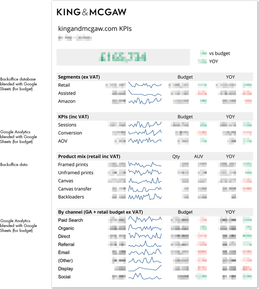 Automated Budget Spreadsheet Intended For Building An Automated Dashboard With Google Sheets With Example