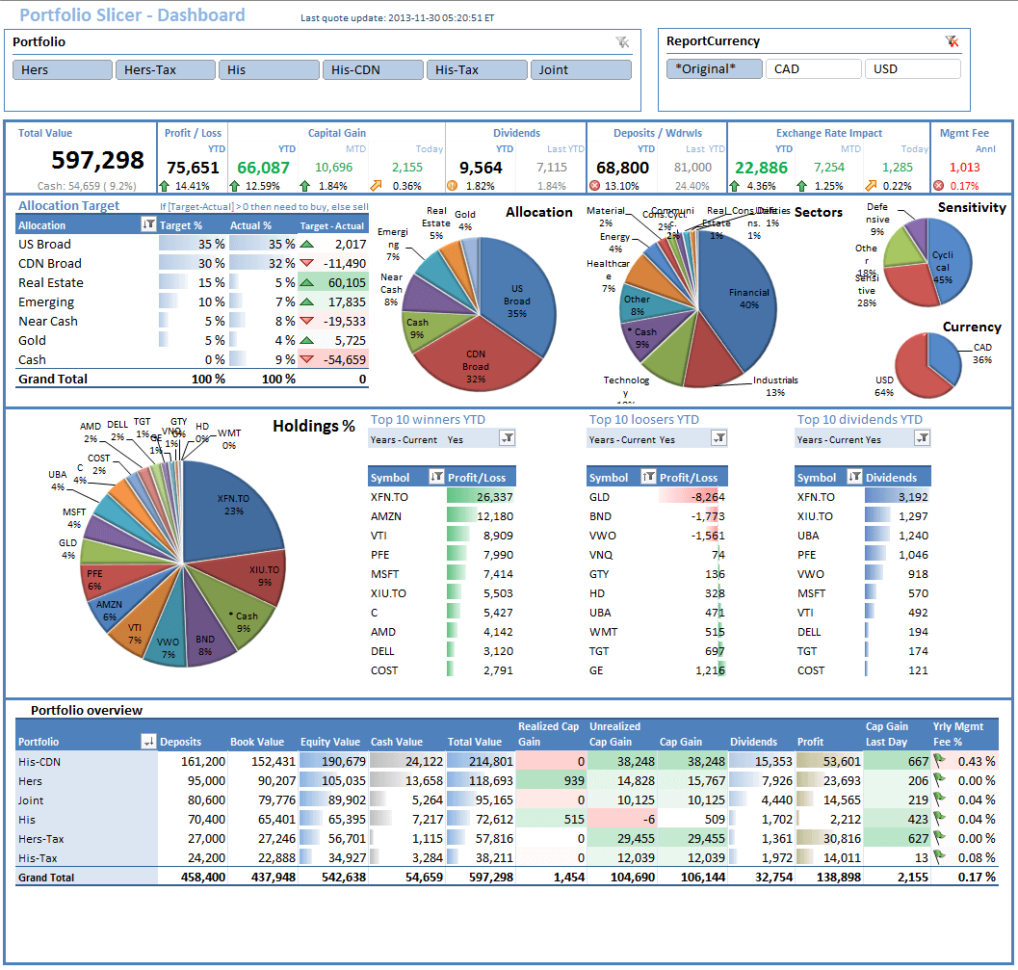 Automatic Investment Management Spreadsheet Inside Portfolio Slicer