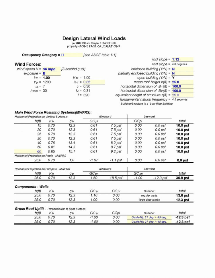 Availability Calculator Spreadsheet Within Availability Calculator Spreadsheet Auto Lease For Car Loan Excel Availability Calculator Spreadsheet Within Availability Calculator Spreadsheet Auto Lease For Car Loan Excel