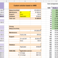 Aws Cost Calculator Spreadsheet For When To Move Away From Heroku  The Cost Analysis  Ragnarson Blog