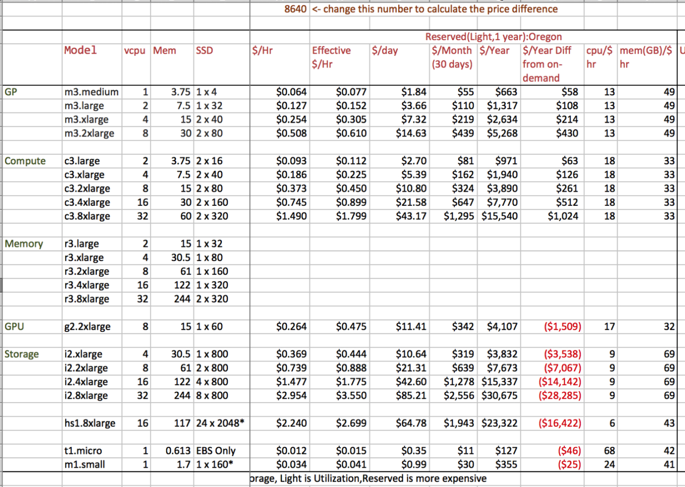 Aws Cost Spreadsheet For Aws Ec2 Price Worksheet  My Missives