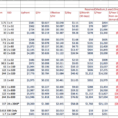 Aws Cost Spreadsheet In Aws Ec2 Price Worksheet  My Missives