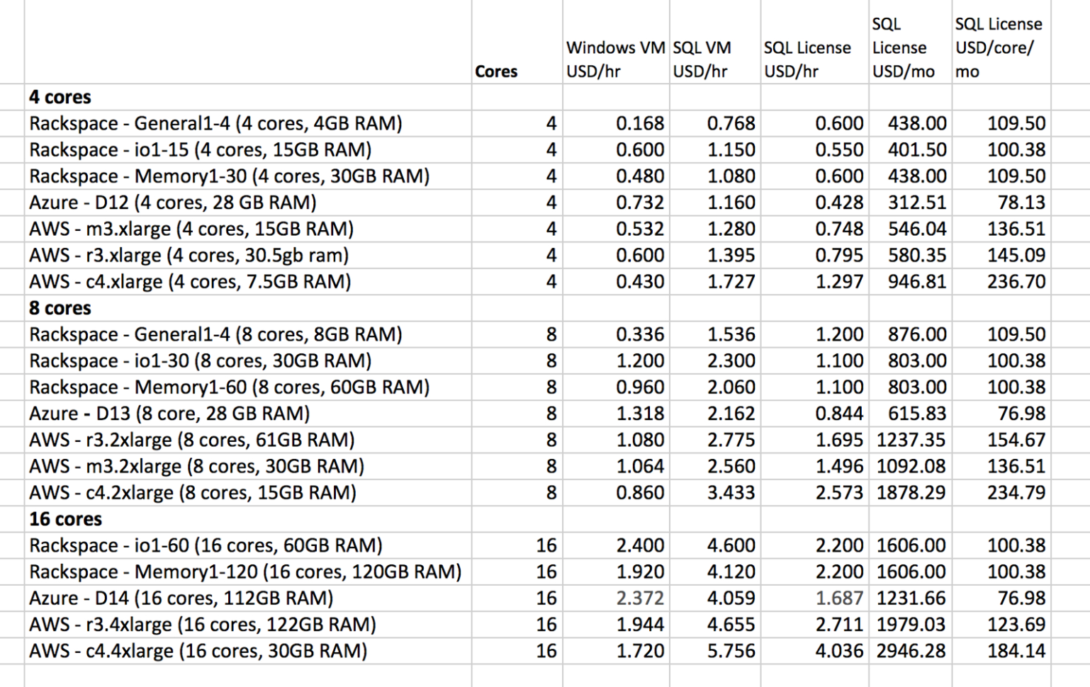 vray license cost
