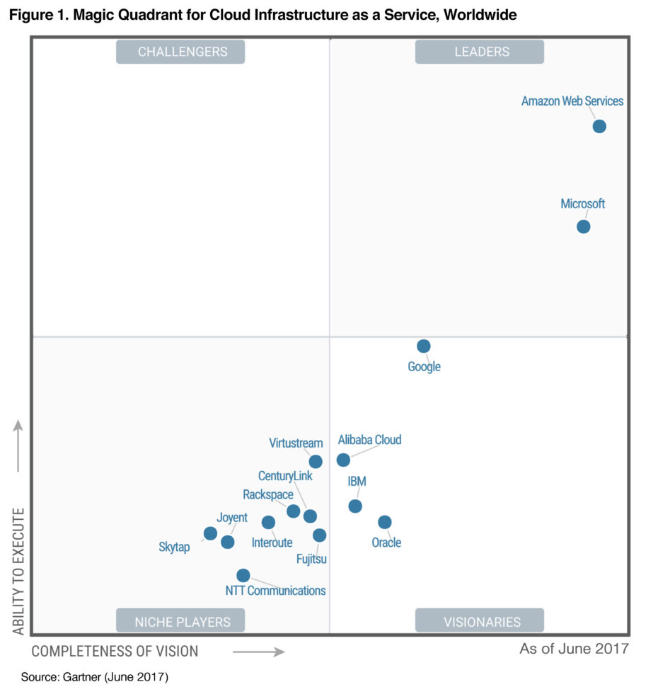 Aws Cost Spreadsheet Throughout Cloud Economics – Amazon Web Services Awsaws  Economics