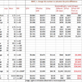 Aws Ec2 Pricing Spreadsheet Pertaining To Aws Ec2 Price Worksheet  My Missives