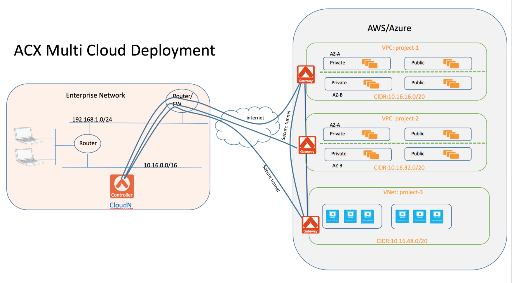 Aws Ec2 Pricing Spreadsheet With Regard To Extending Your Vmware Workloads To Public Cloud — Aviatrixdocs