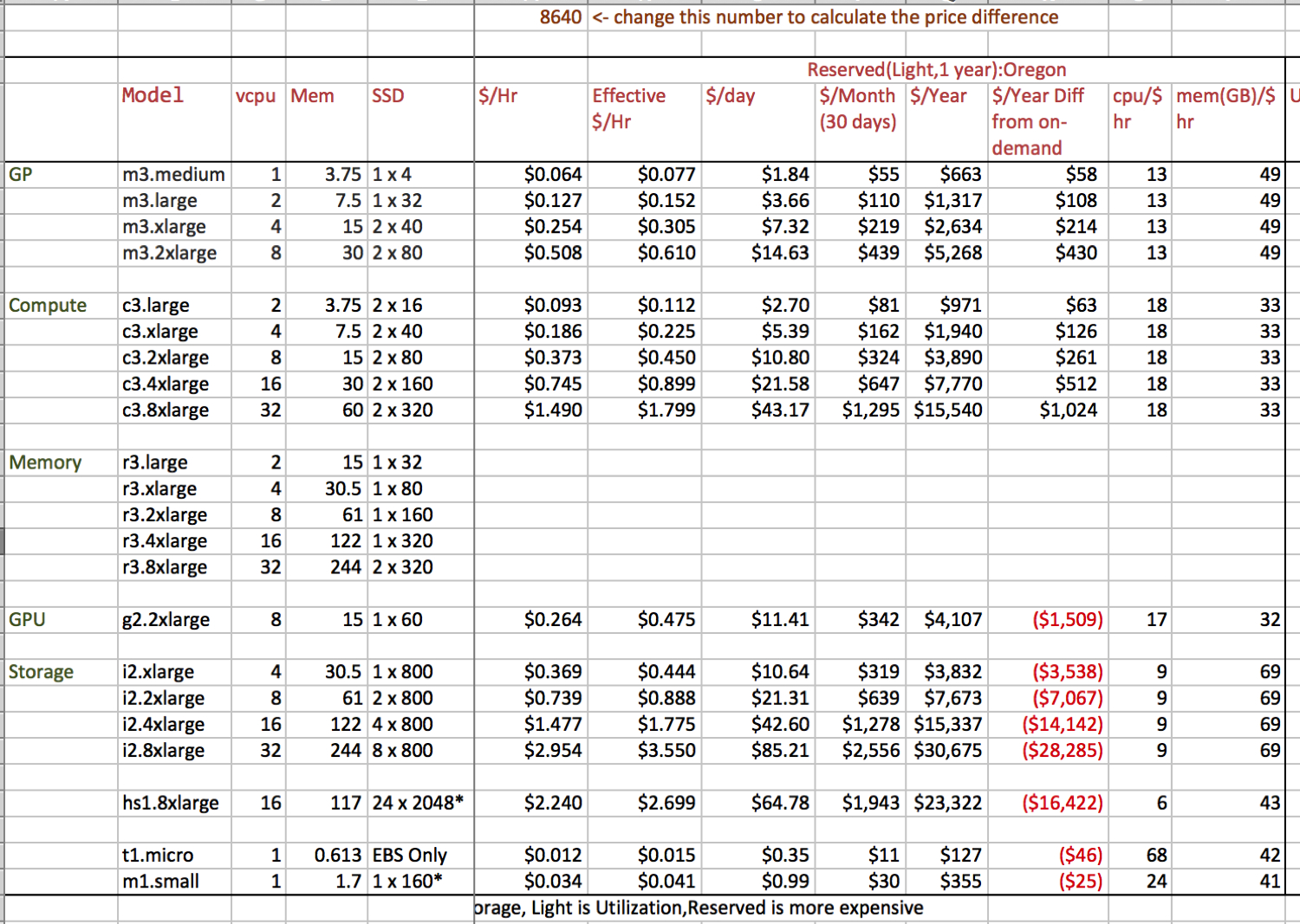 Aws Pricing Spreadsheet In Aws Ec2 Price Worksheet  My Missives