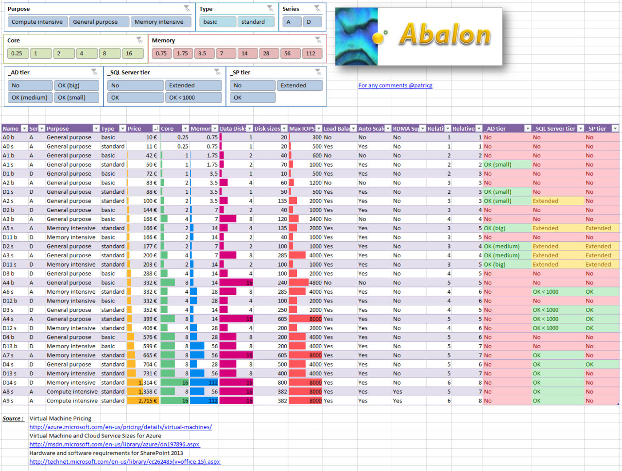 Azure Pricing Spreadsheet Throughout Azure Pricing Spreadsheet Awesome How To Create An Excel Spreadsheet