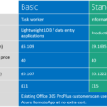 Azure Vm Pricing Spreadsheet Pertaining To Estimate Your Monthly Backup Costs With Azure Backup