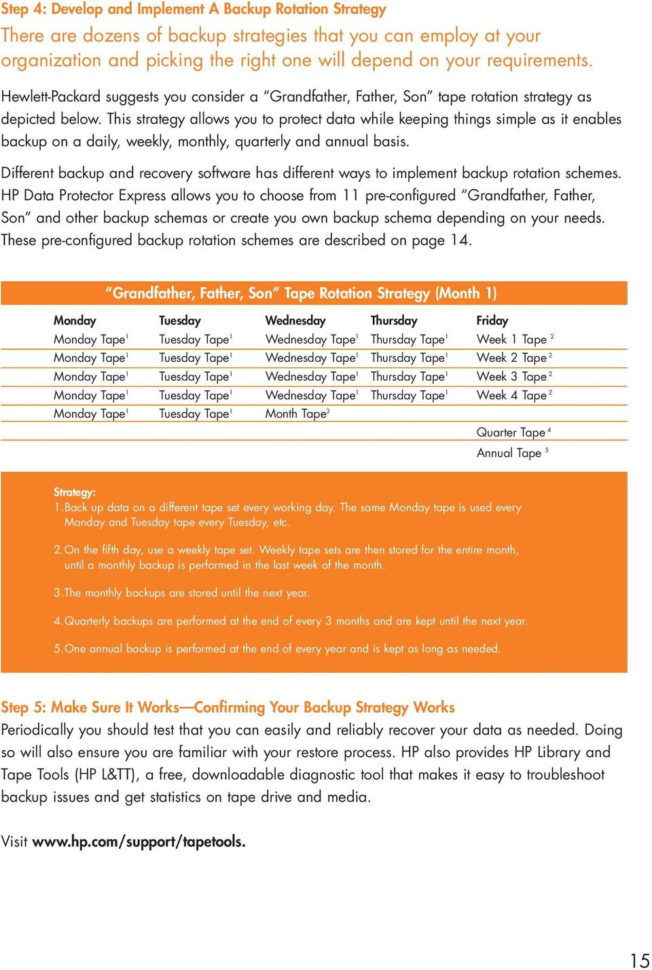 Backup Tape Rotation Spreadsheet Regarding A Short Guide To Successful Data Backup. The Essentials Of