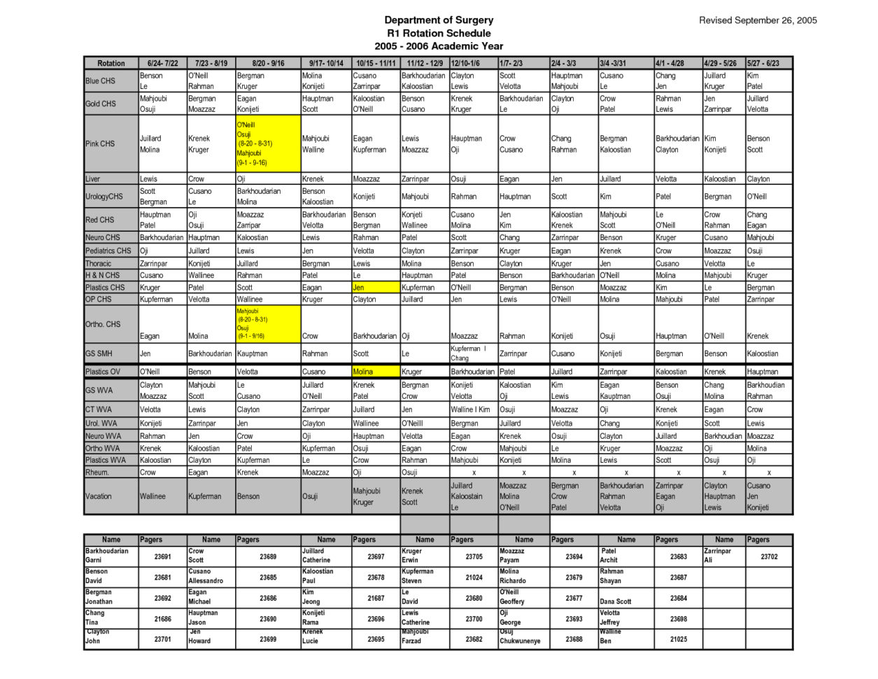 Backup Tape Rotation Spreadsheet With Regard To Schedule Rotation Template Printable Schedule Template Backup Tape Rotation Spreadsheet With Regard To Schedule Rotation Template Printable Schedule Template