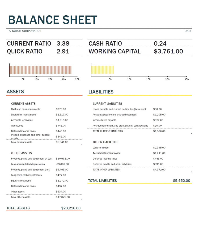 Balance Spreadsheet Throughout Balance Spreadsheet Template 2  Contesting Wiki Balance Spreadsheet Throughout Balance Spreadsheet Template 2  Contesting Wiki
