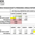 Ballot Counting Spreadsheet Pertaining To The Suspect Massachusetts 2016 Primary – Tdmsresearch