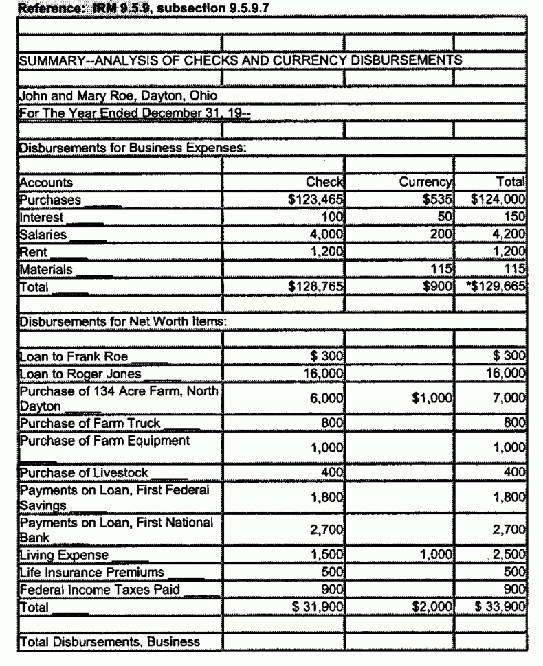 Bank Deposit Analysis Spreadsheet In 9.5.9 Methods Of Proof  Internal Revenue Service