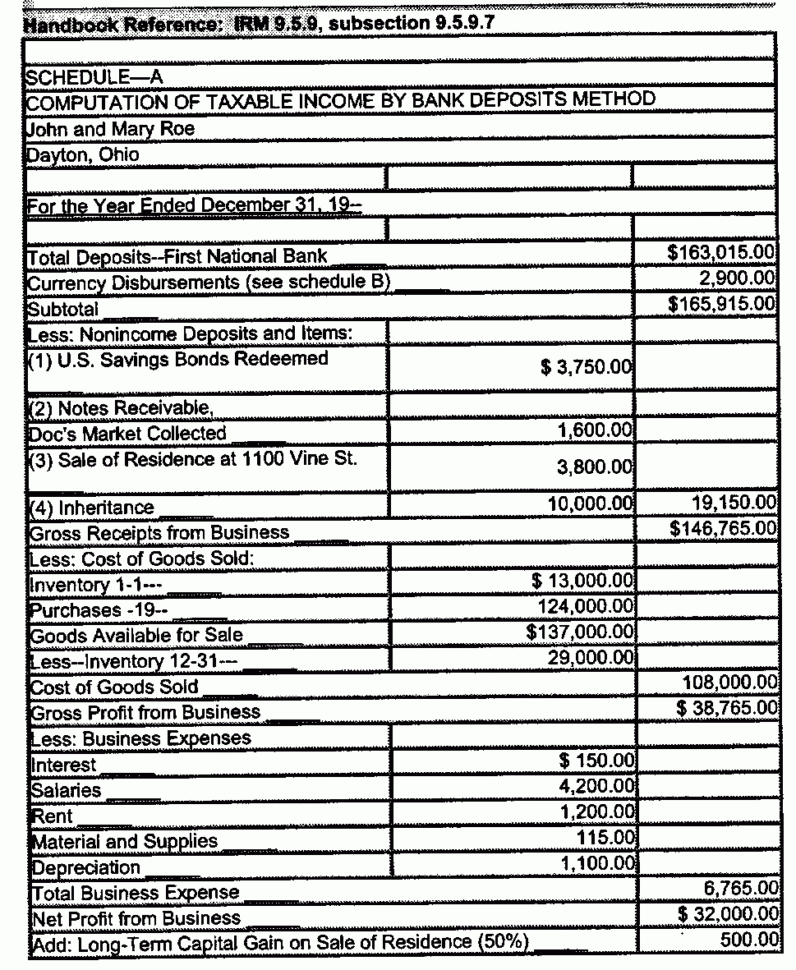 Bank Deposit Analysis Spreadsheet In 9.5.9 Methods Of Proof  Internal Revenue Service