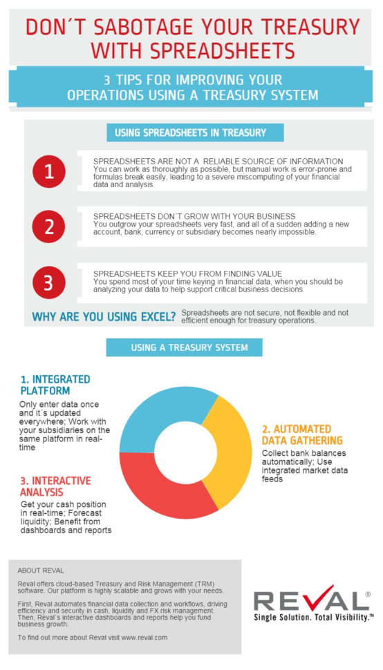 Bank Fee Analysis Spreadsheet Pertaining To Resources  Reval